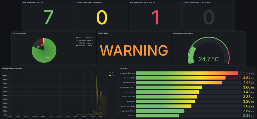 tuto_grafana_wiki.png